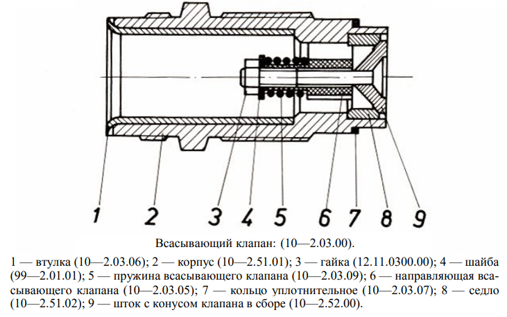 Клапан для авд